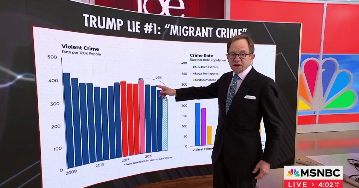 Steve Rattner breaks down Trump’s debate lies